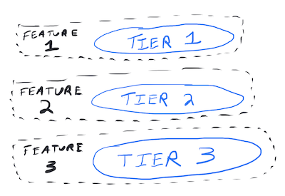 3 tiers, features aligned along tiers
