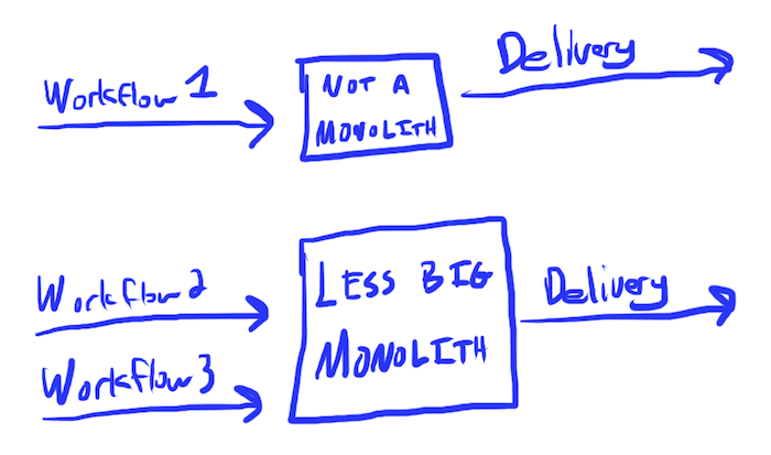 actual-microservice.png