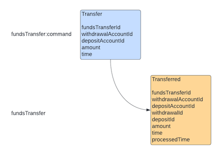 funds-transfer-step-1.png